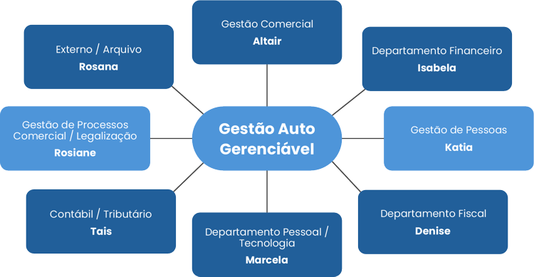 Equipe - Atlas Contabilidade